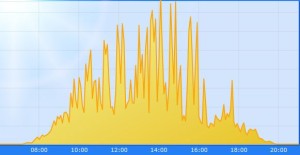 20140413_Sonnenverlauf