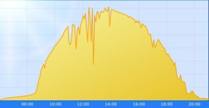 20140531_Sonnenverlauf