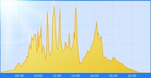20140601_Sonnenverlauf