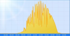 20140612_Sonnenverlauf